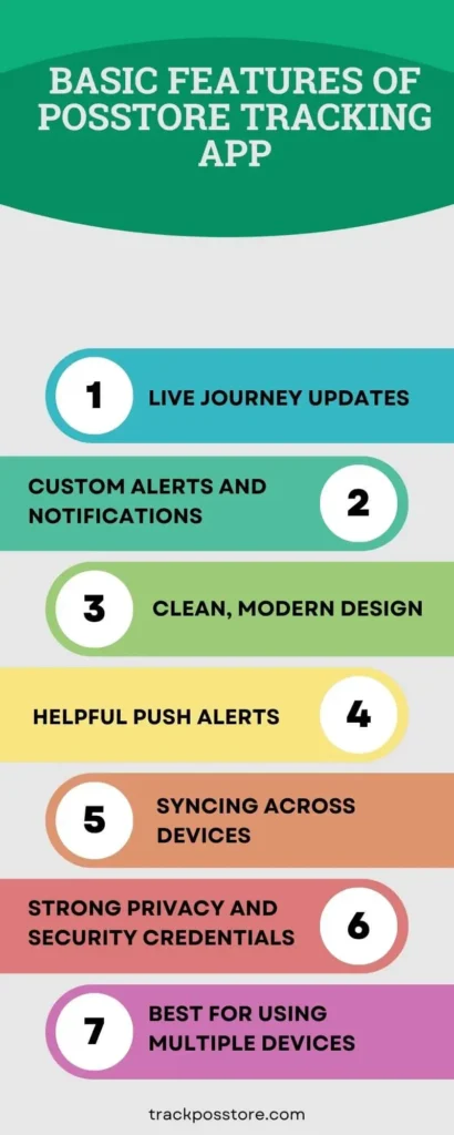 Basic features of Posstore Tracking App